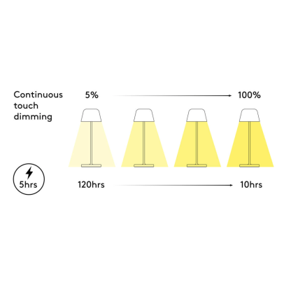 AS NOMAD PORTABLE TABLE LIGHT - Image 8